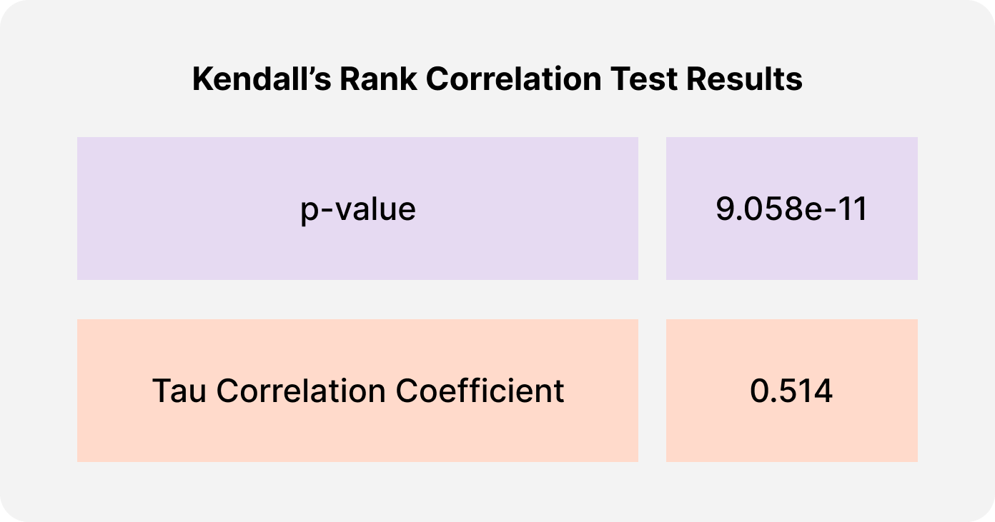 hypo 1 results