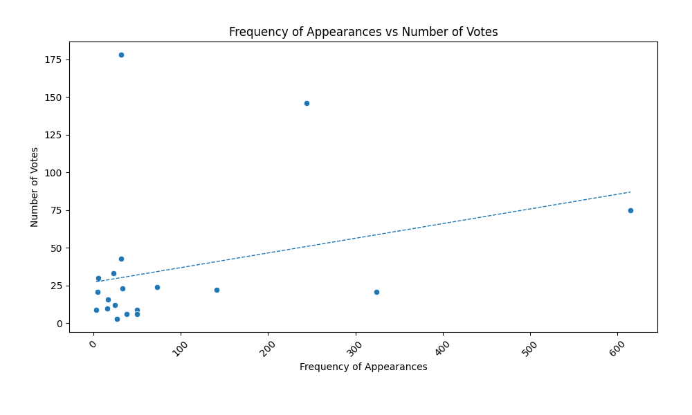 hypo 1 scatterplot