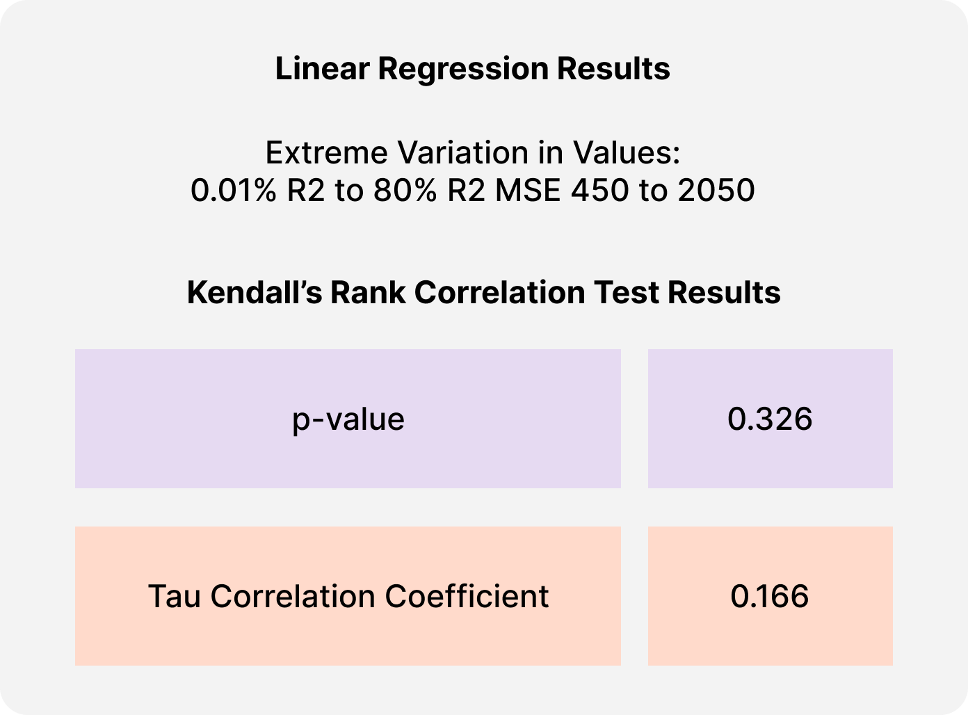 hypo 2 results