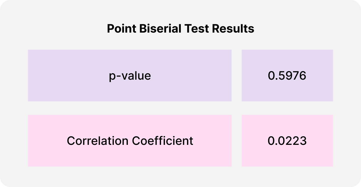 hypo 3 results