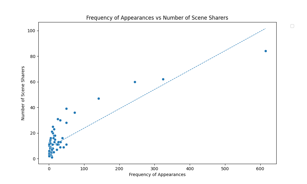 hypo 1 scatterplot