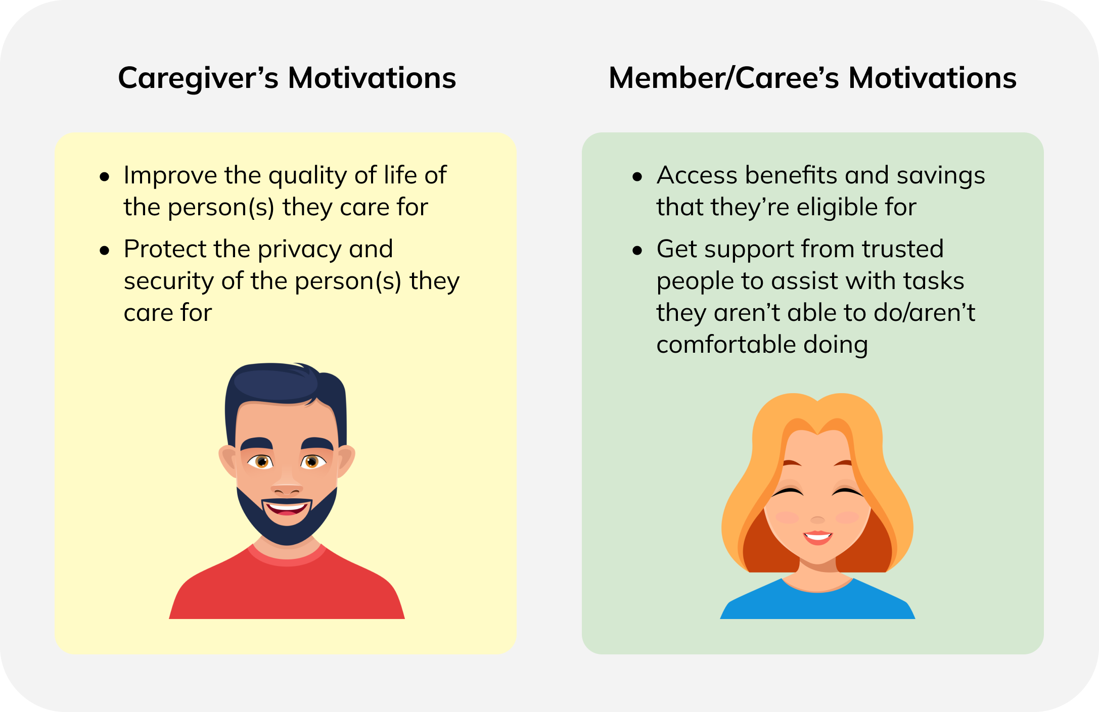 motivations from existing users